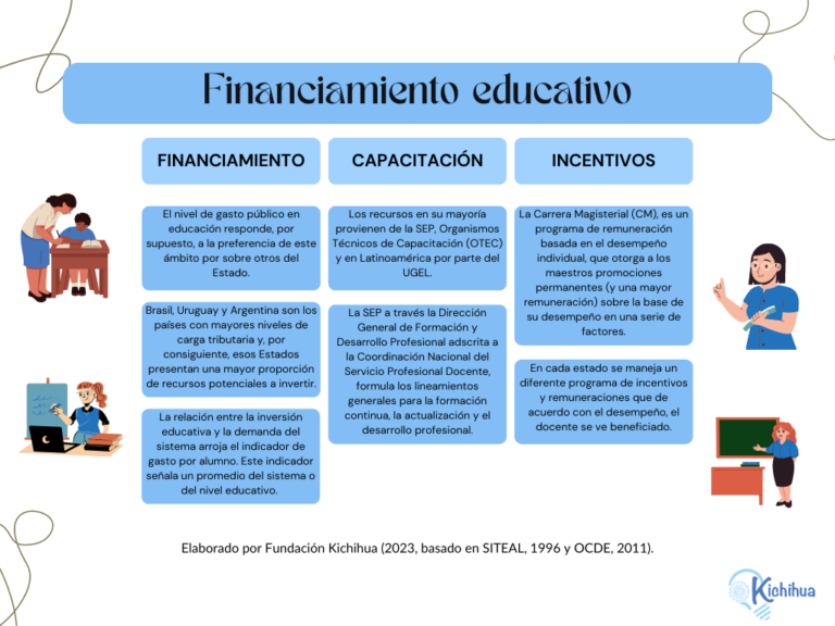 Financiamiento Educativo Kichihua