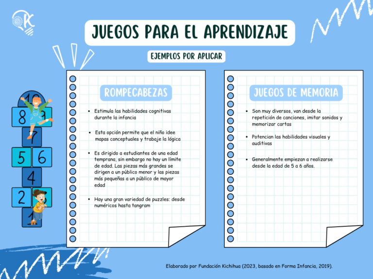 El Juego En El Aprendizaje Kichihua