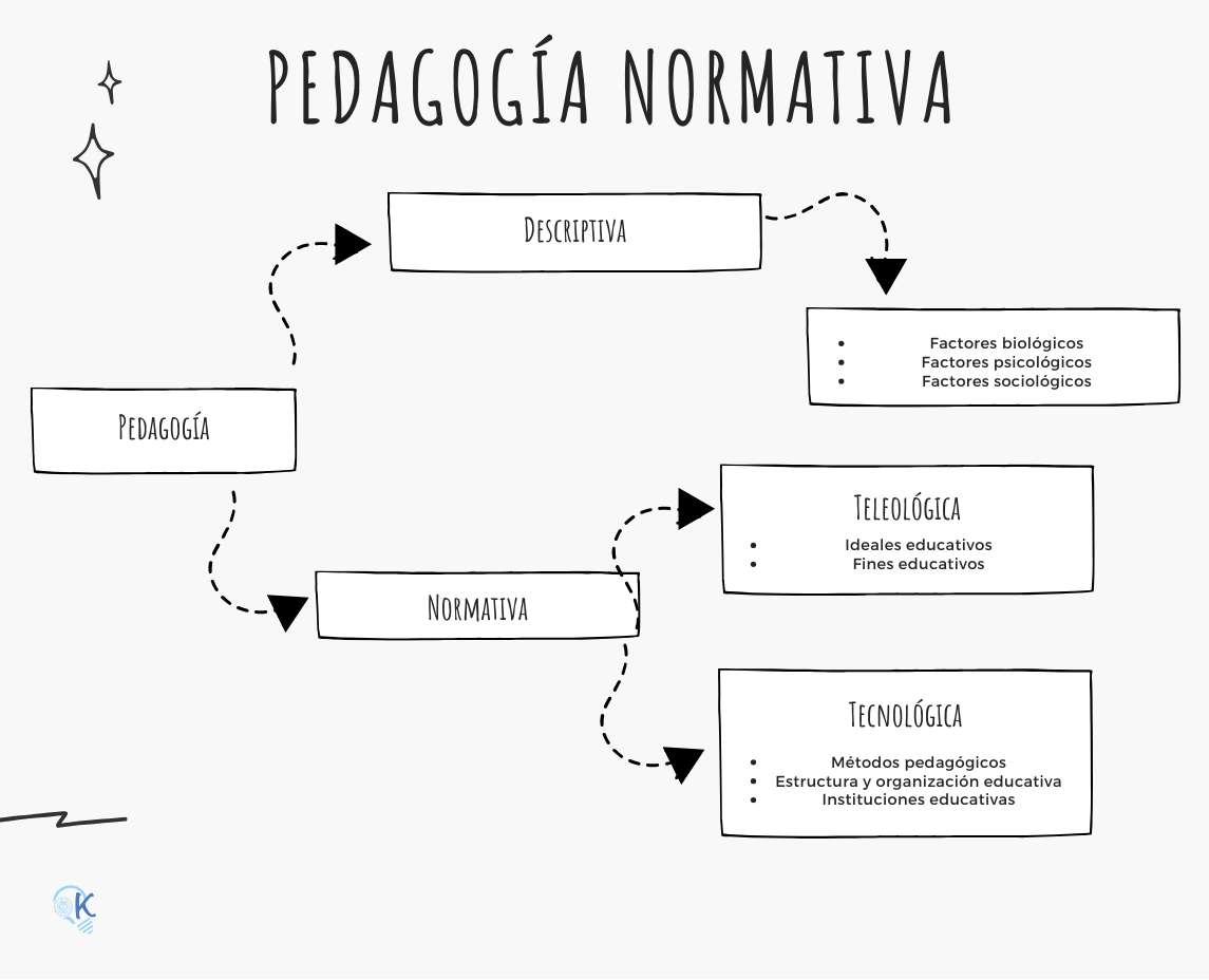 Pedagogía normativa Kichihua