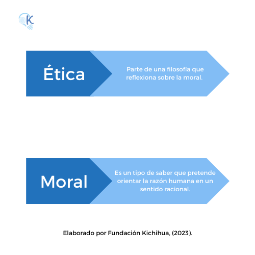 Esquema que describe las principales características de la ética y moral