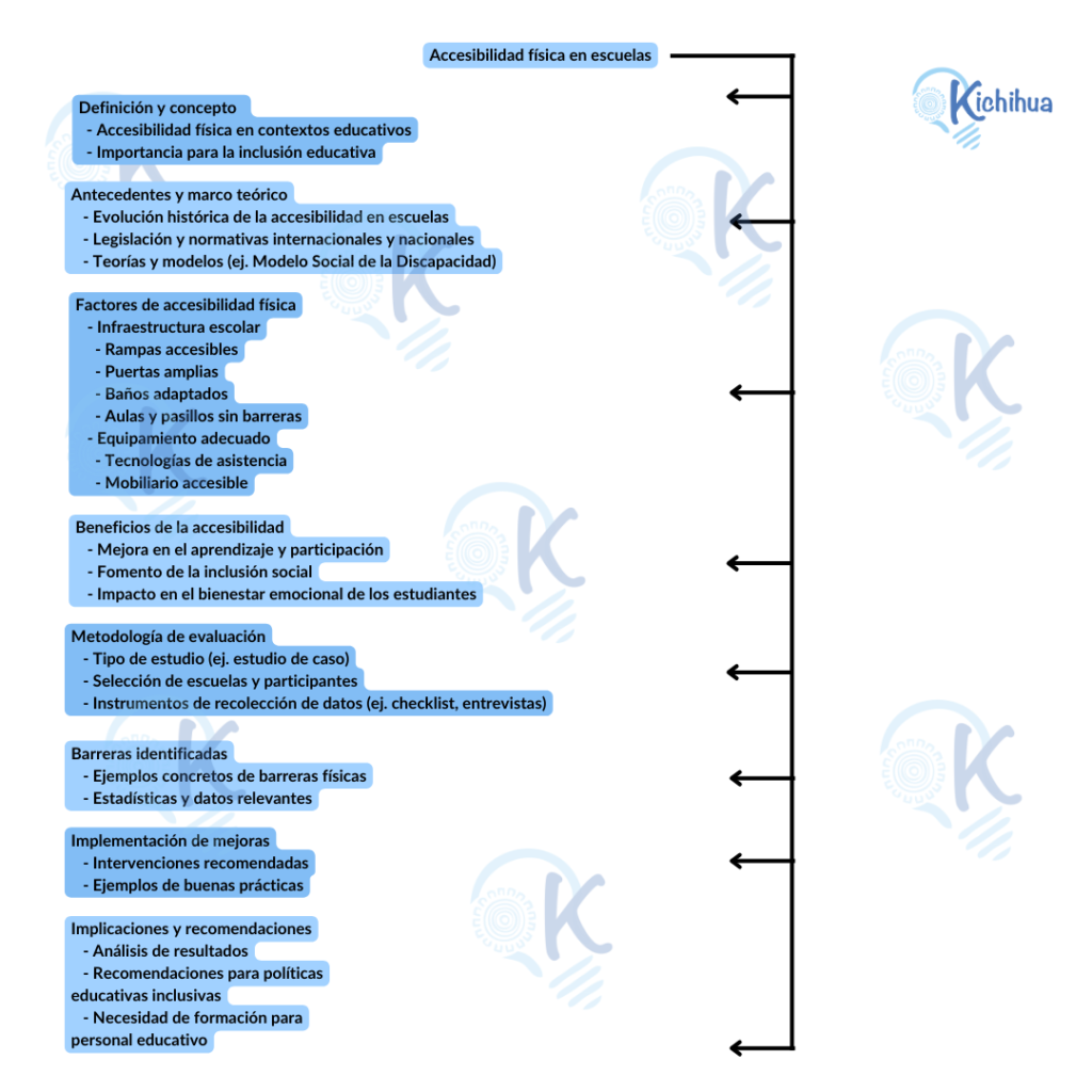 Accesibilidad física en escuelas